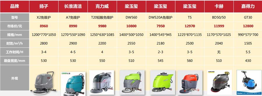 品牌洗地機參數對比