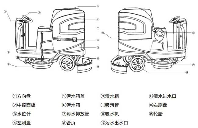 揚子X(jué)6駕駛式地機詳細說(shuō)明