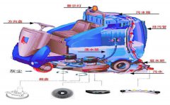 洗地機廠(chǎng)家的洗地機的結構及工作原理